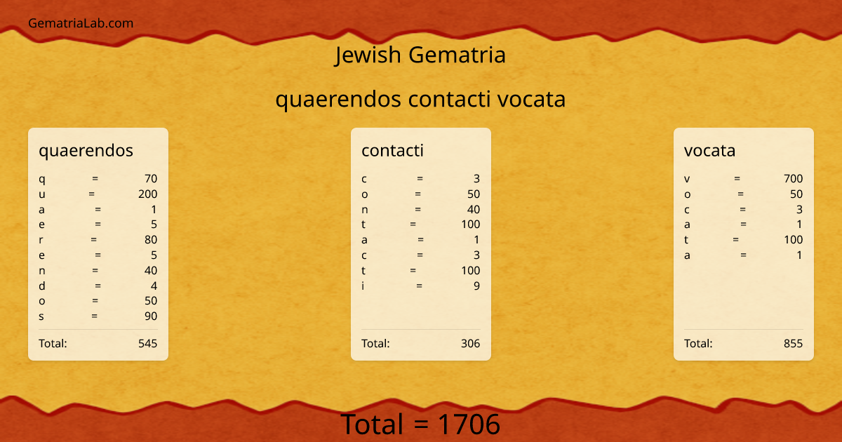 quaerendos contacti vocata in jewish Gematria